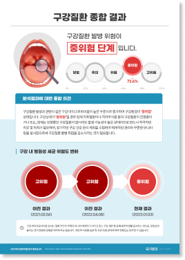 안내표지