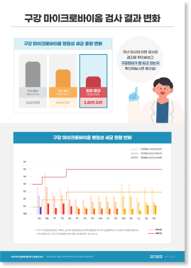 안내표지