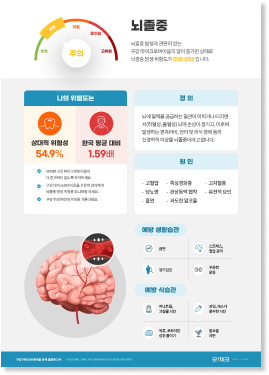 안내표지