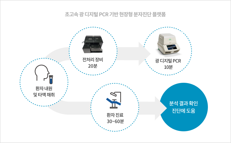   R-OBD