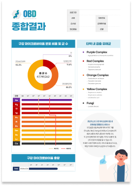 안내표지