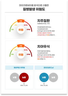 안내표지